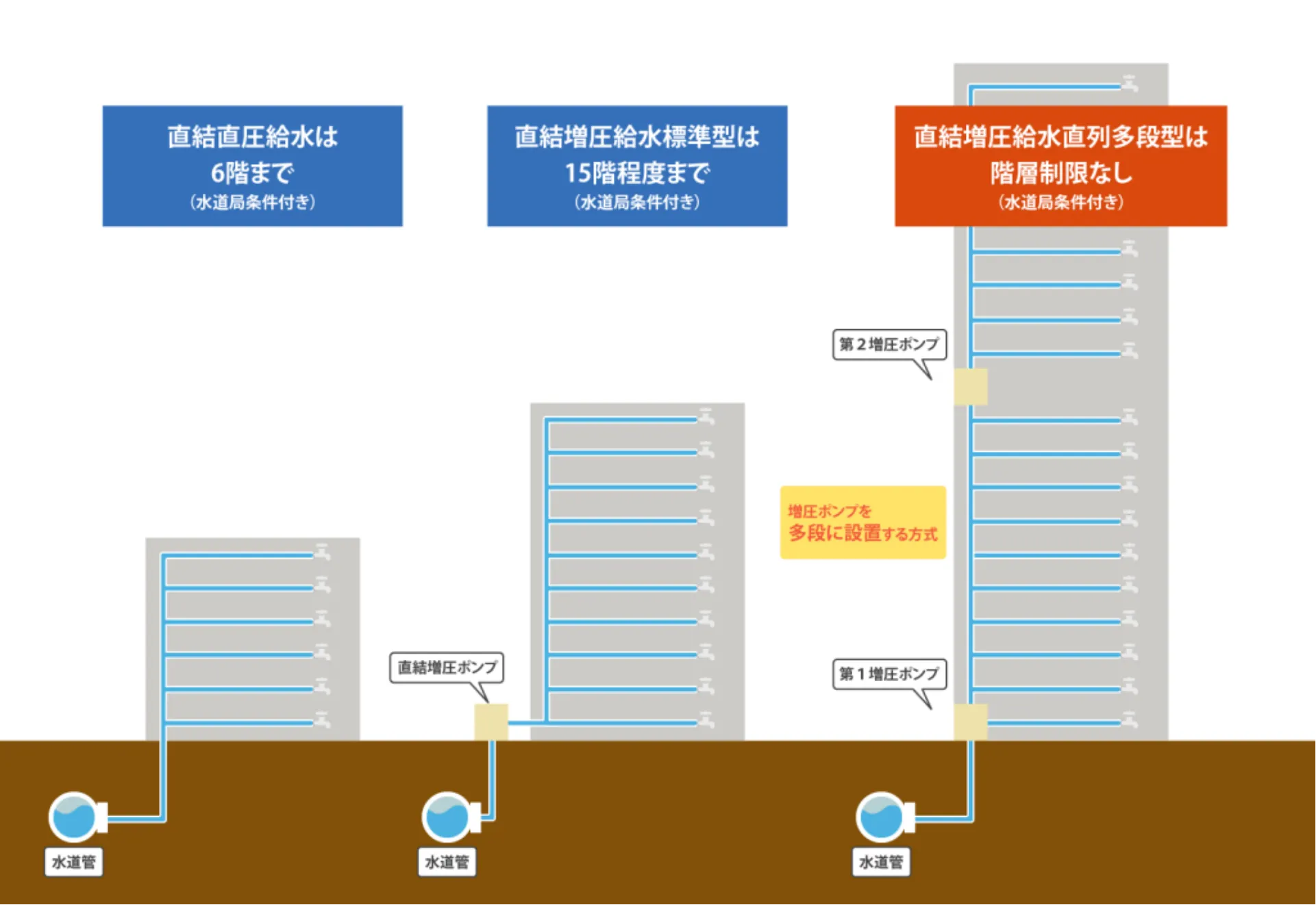 協同ビルテックが選ばれる3つの理由