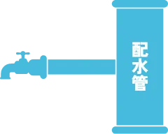 直結直圧式給水方式