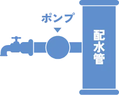 直結直圧式給水方式